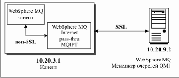   WebSphere MQ  /