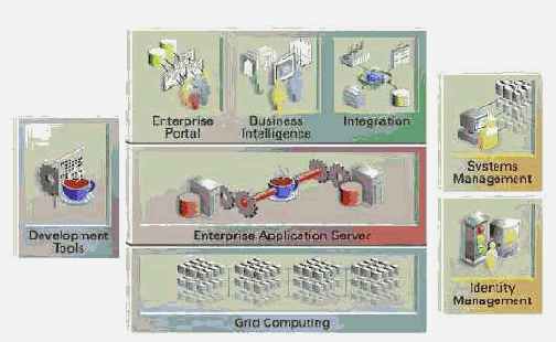  1: Oracle Application Server 